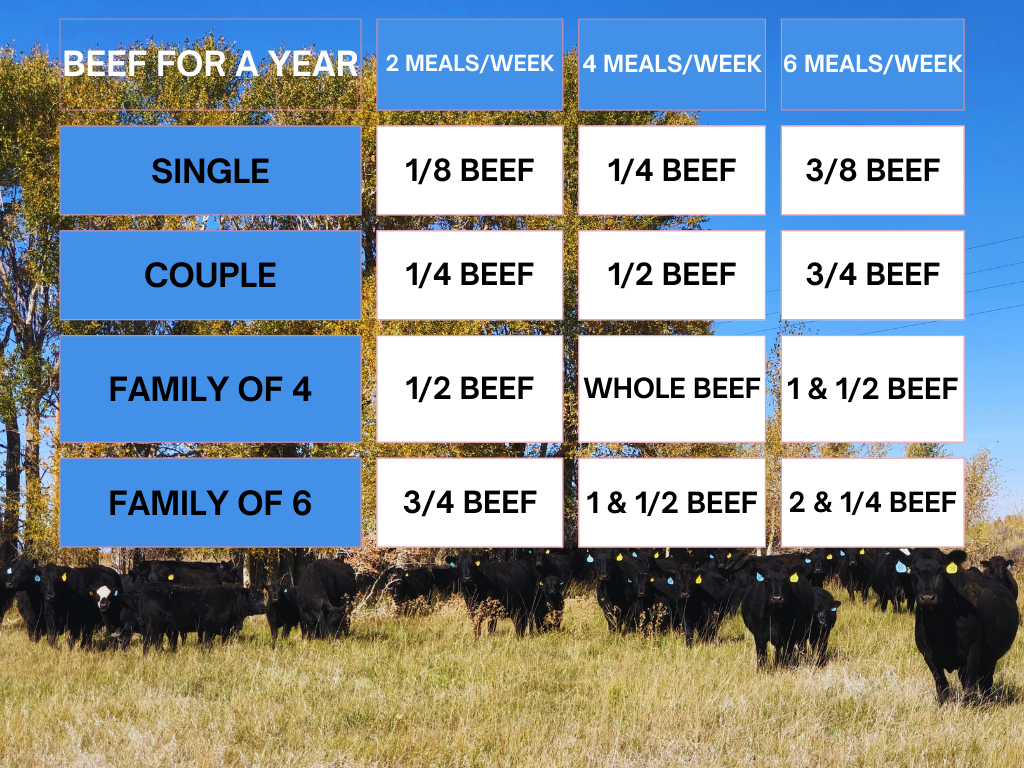 EIGHTH BEEF - Deposit